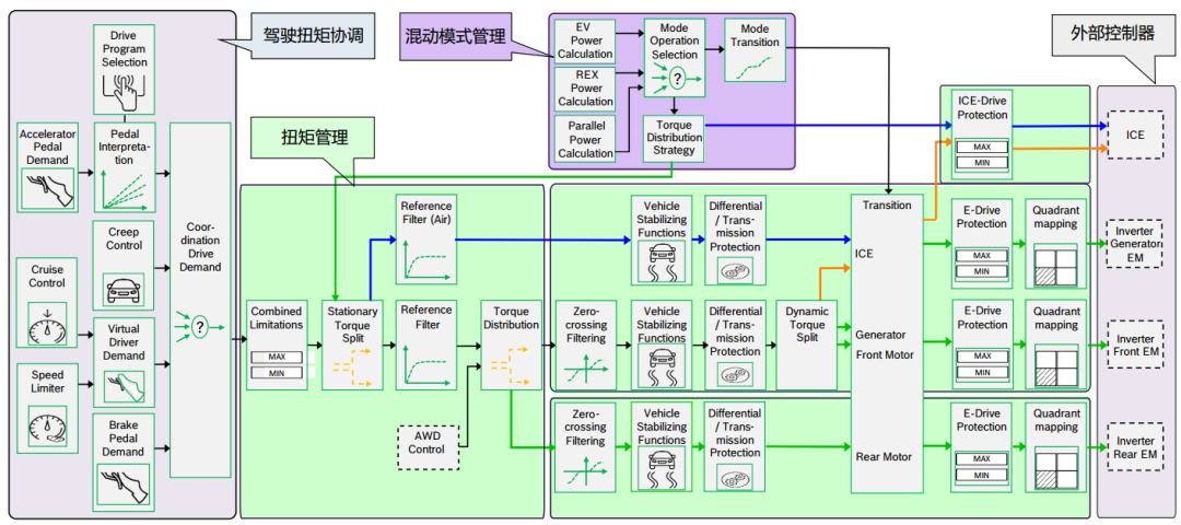 安全监控