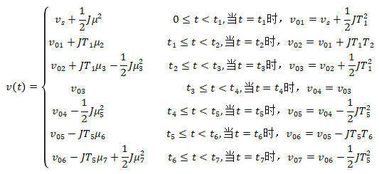 RS232接口