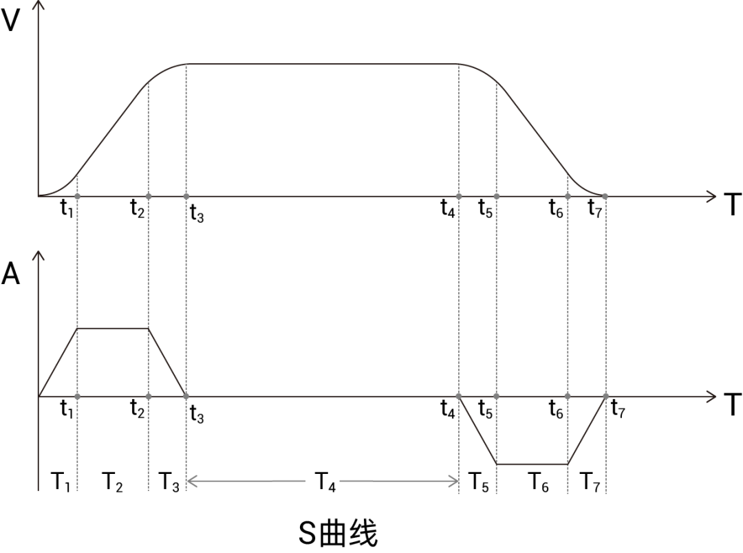 RS232接口