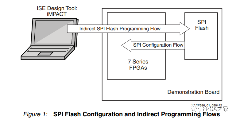 FPGA