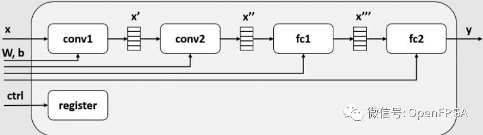 FPGA