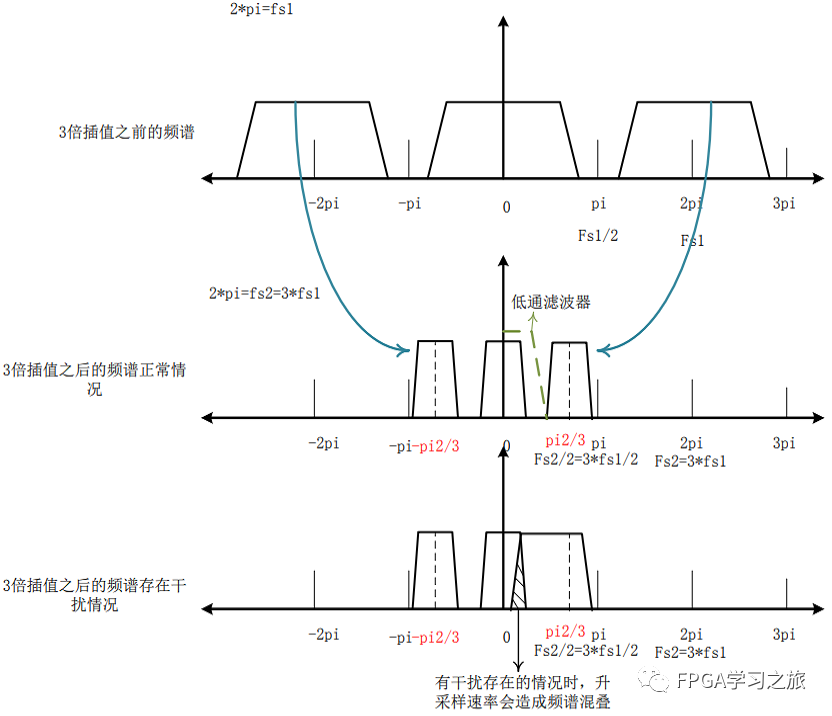 滤波器