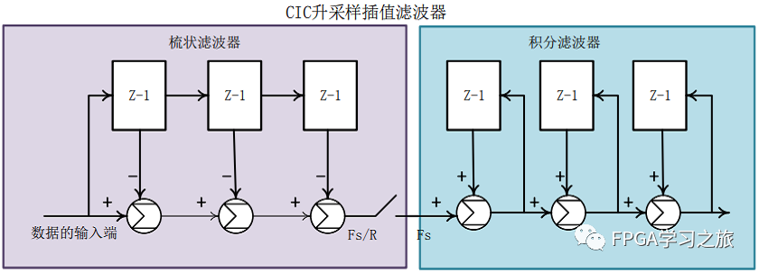 滤波器