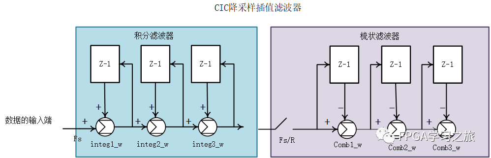 滤波器