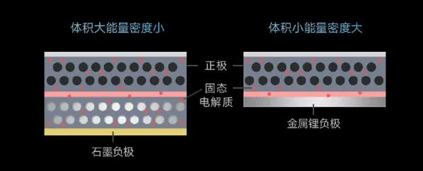 锂离子电池