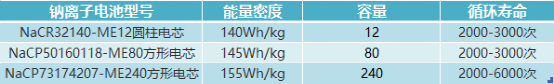 锂离子电池