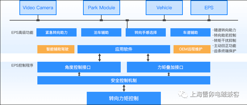 总线