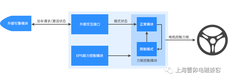 总线