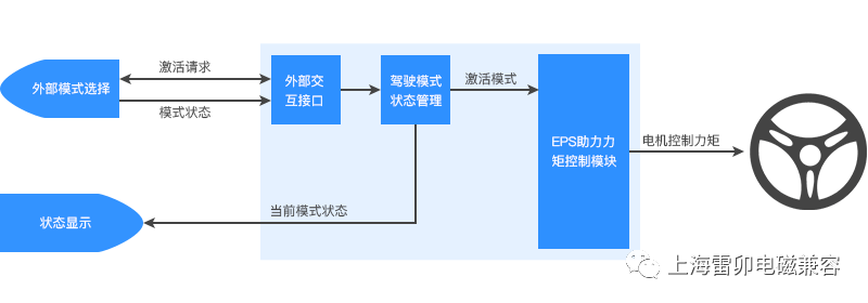 总线