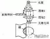 光电传感器