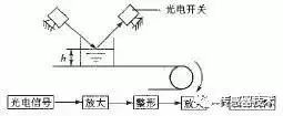 光电传感器