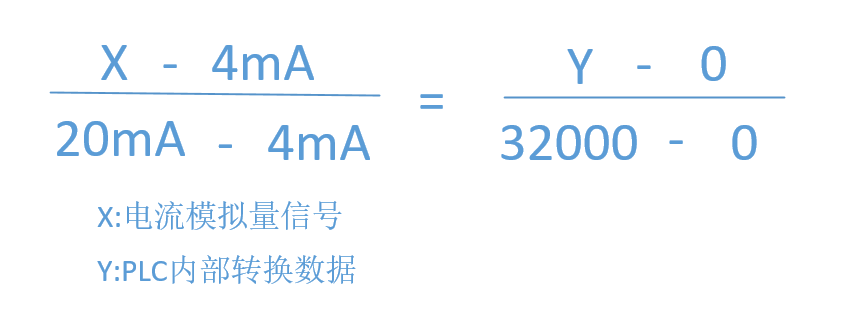 电流信号