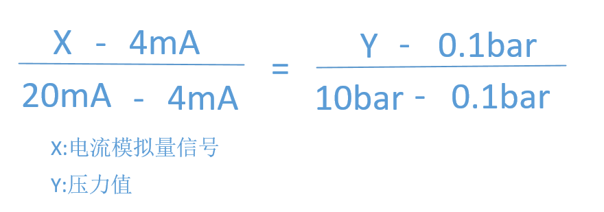 电流信号