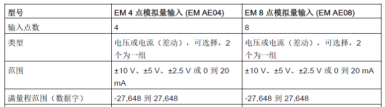 电流信号