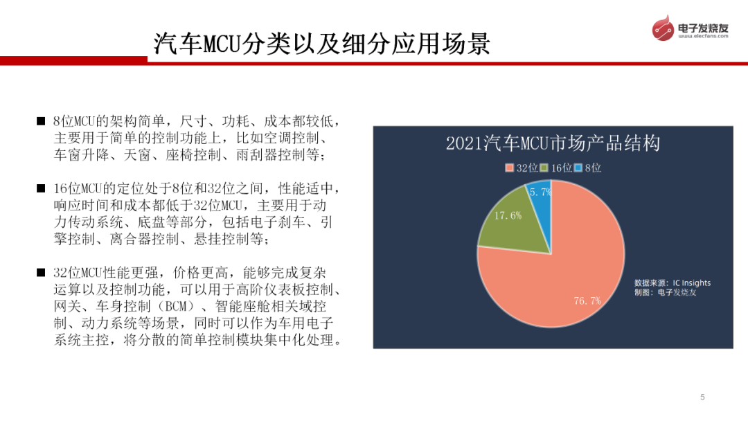 电子发烧友