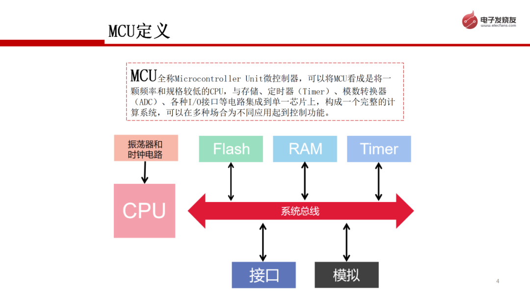 电子产业