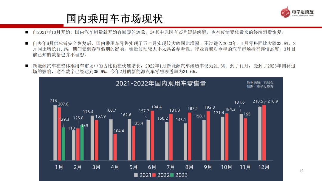 电子发烧友