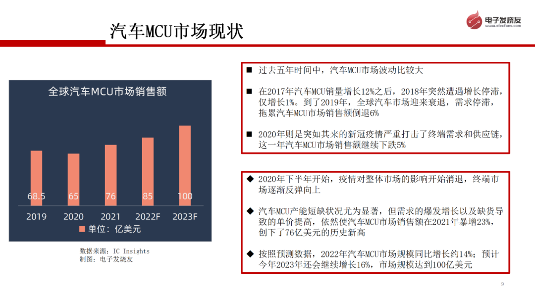 电子发烧友