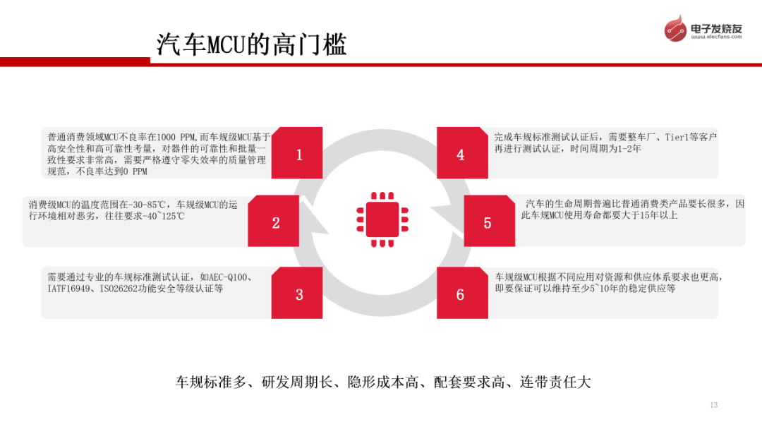 电子发烧友