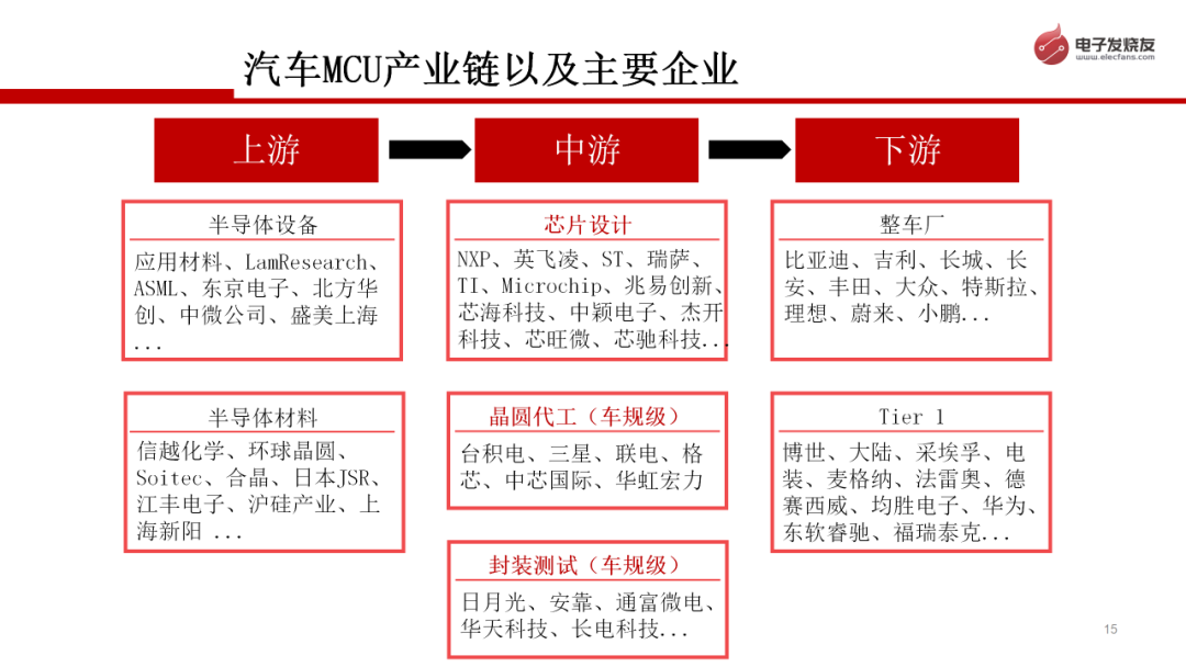 电子发烧友