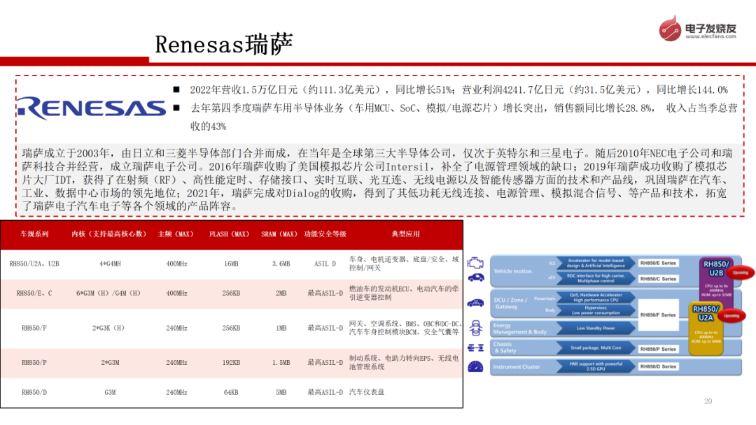 电子发烧友