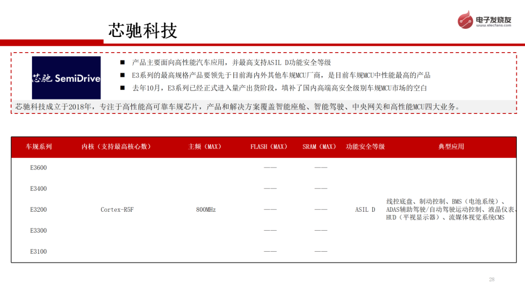 电子发烧友