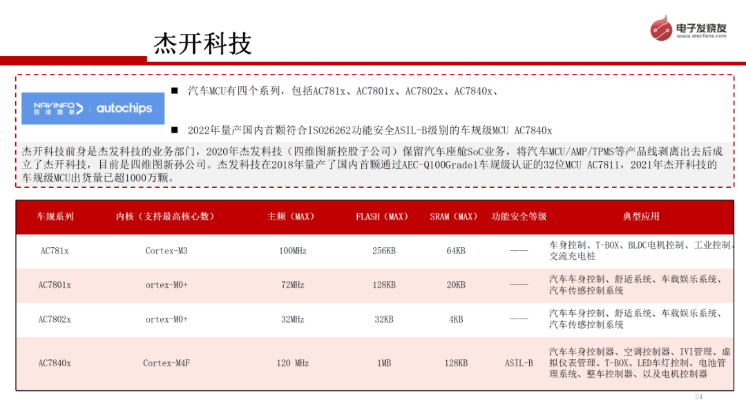 电子发烧友