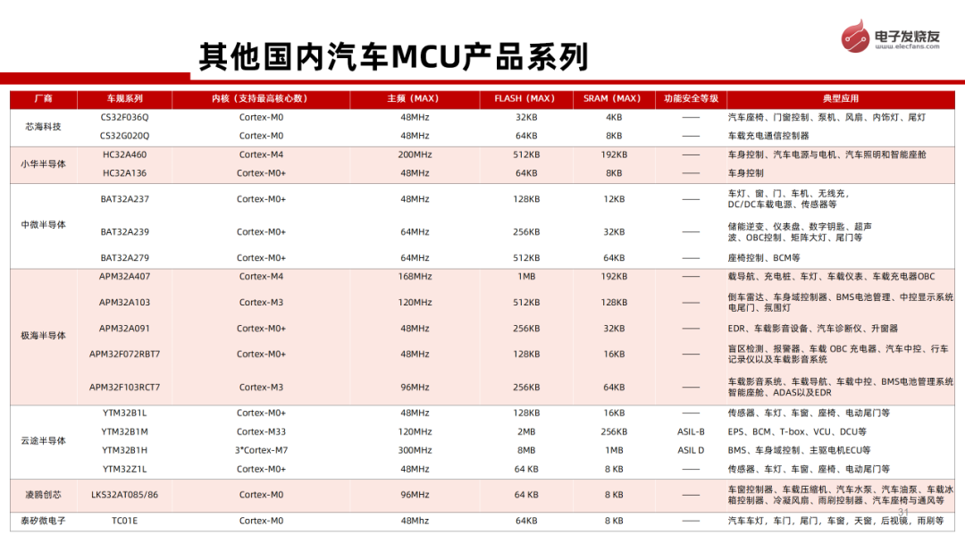 电子产业