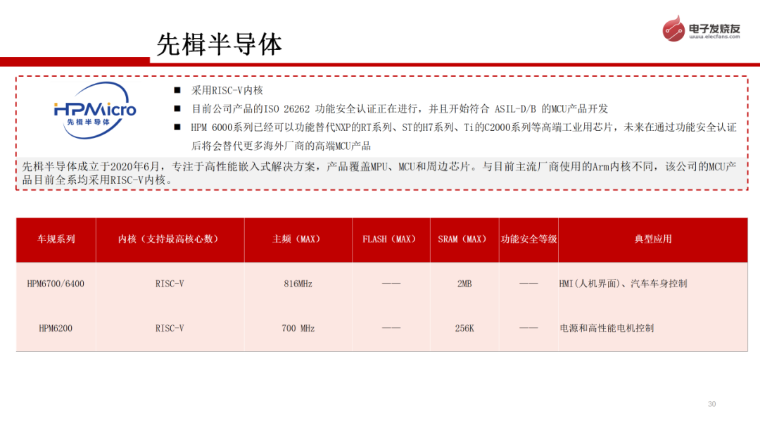 电子发烧友