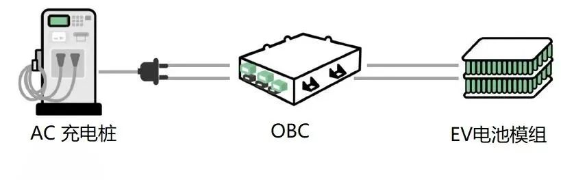 新能源电动汽车