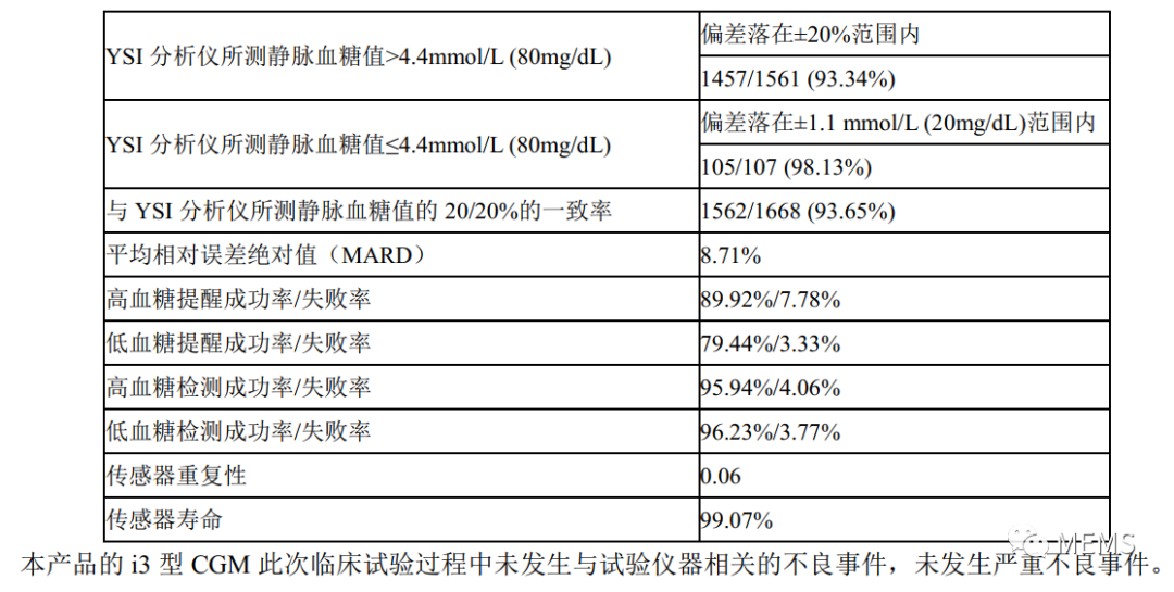 监测系统