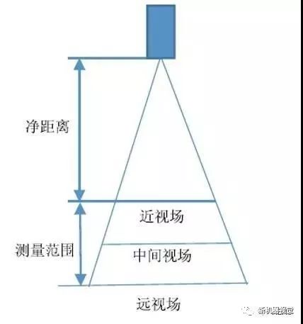 机器人