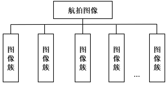 激光雷达