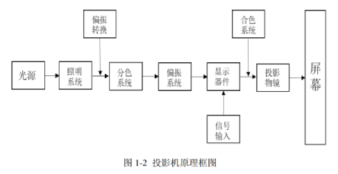 DLP技术