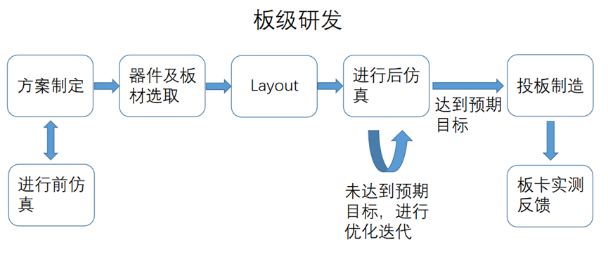 硬件电路