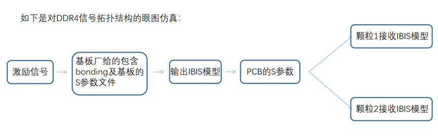 硬件电路