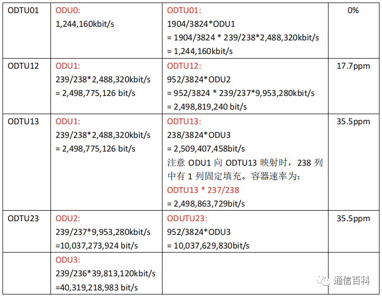 光传送网