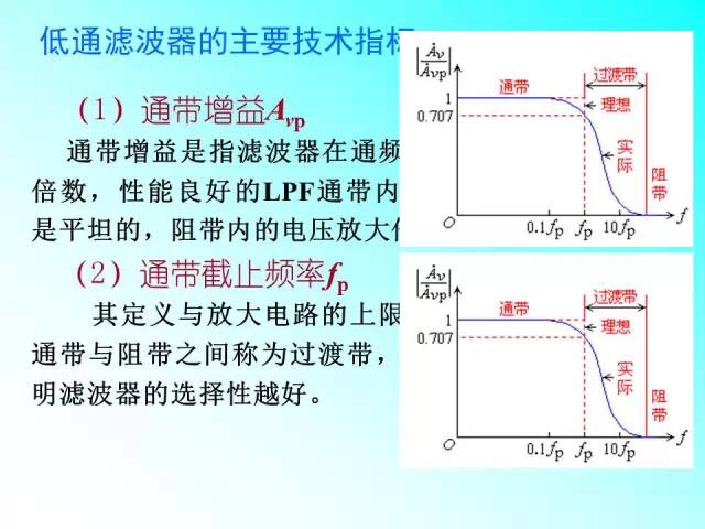 有源滤波