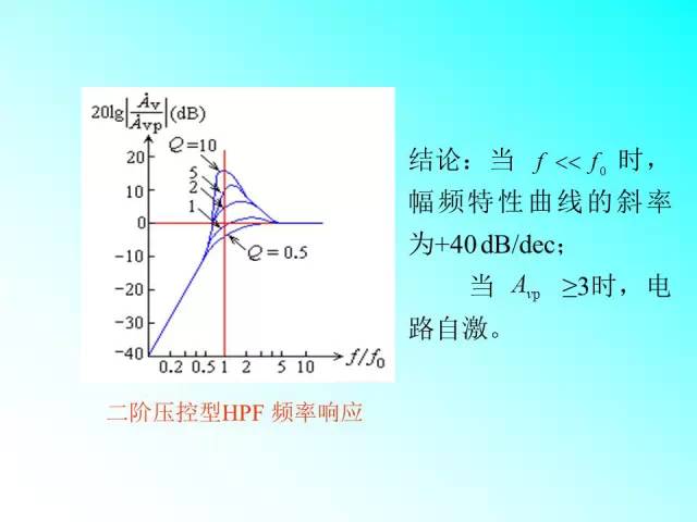 有源滤波