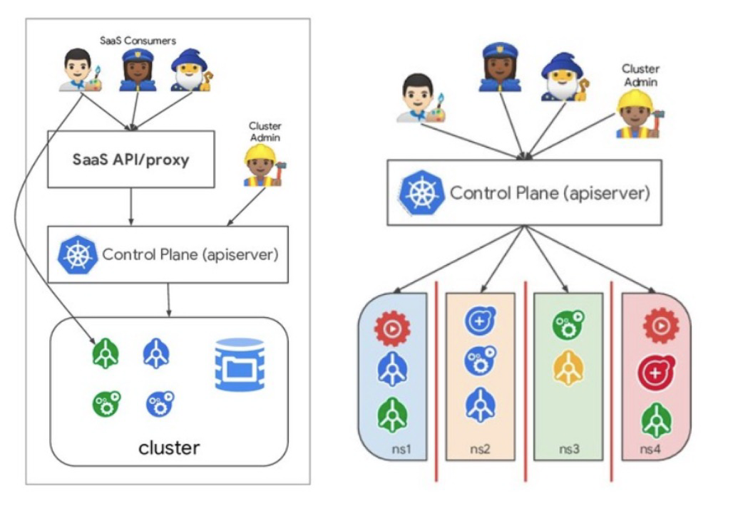 kubernetes