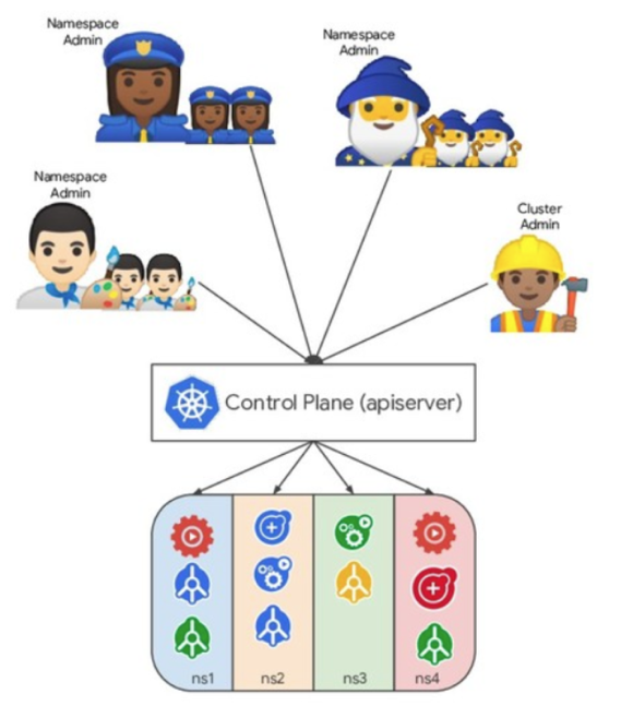 kubernetes