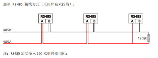 电线通信