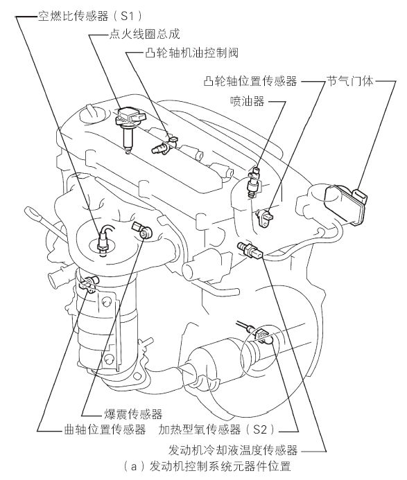 汽车电路