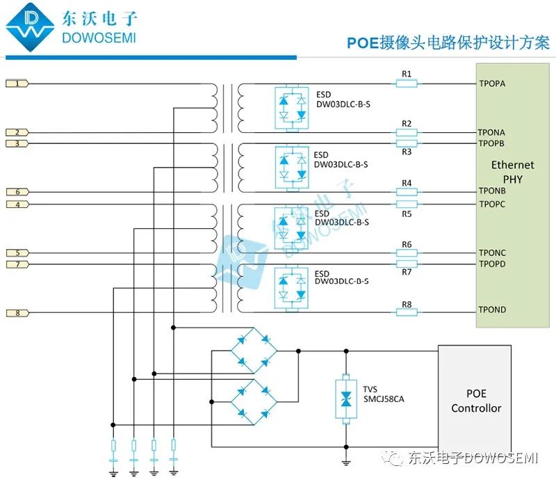 供电网络