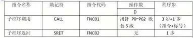 定时中断