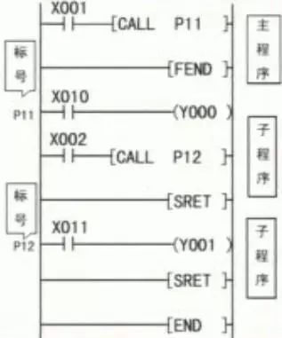 定时中断