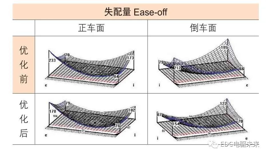 数据