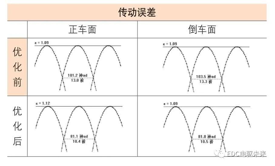 噪声