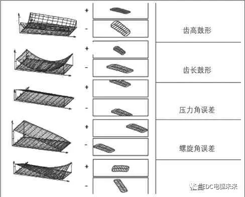 数据