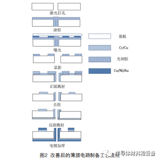 光刻胶